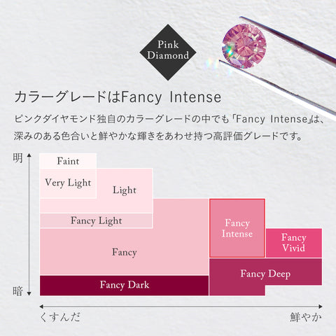 PT900 0.03ct ピンクダイヤモンド ネックレス