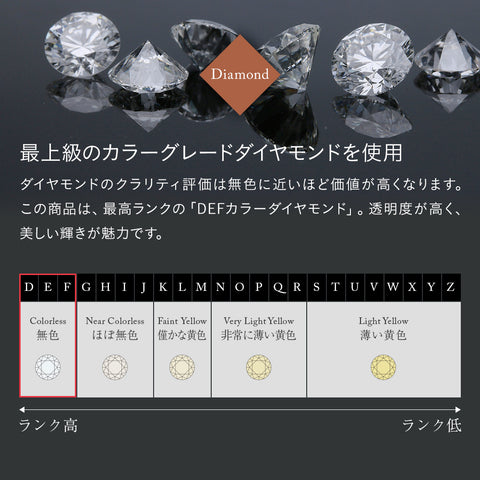 プラチナ 0.06ct ダイヤモンドプラチナネックレス PT900/850